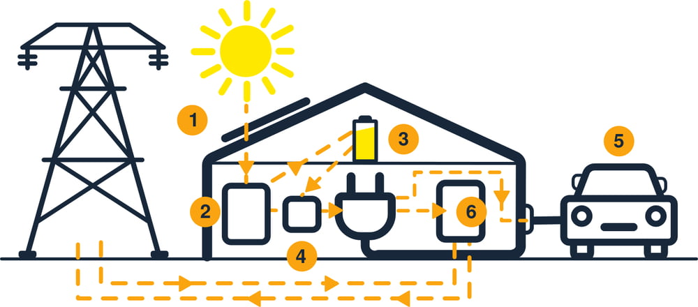 how solar panel power generation works