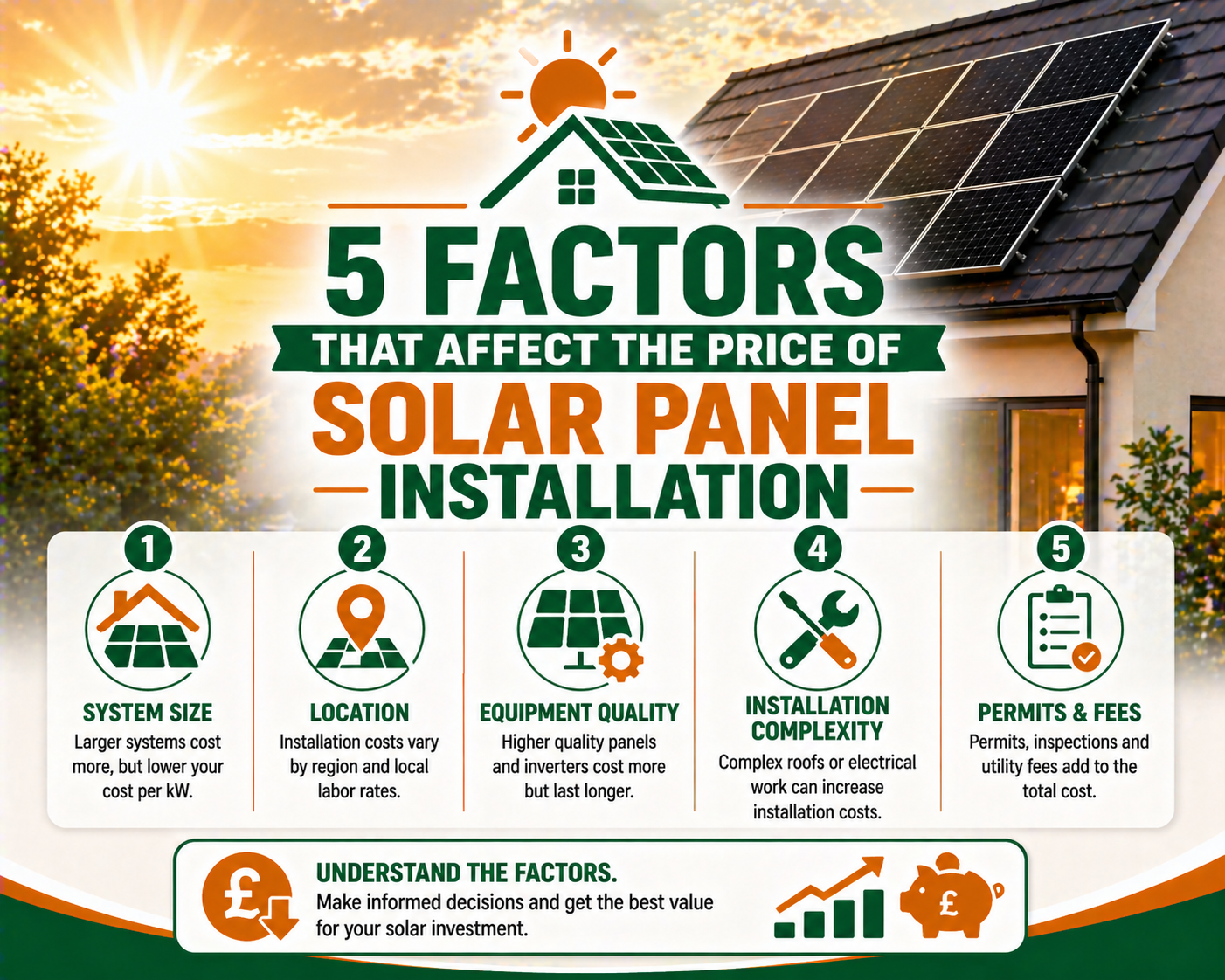 Solar panel installation price factors UK