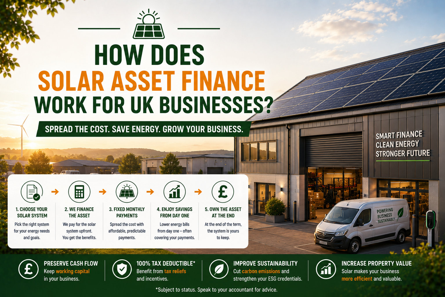 How Does Solar Asset Finance Work for UK Businesses?