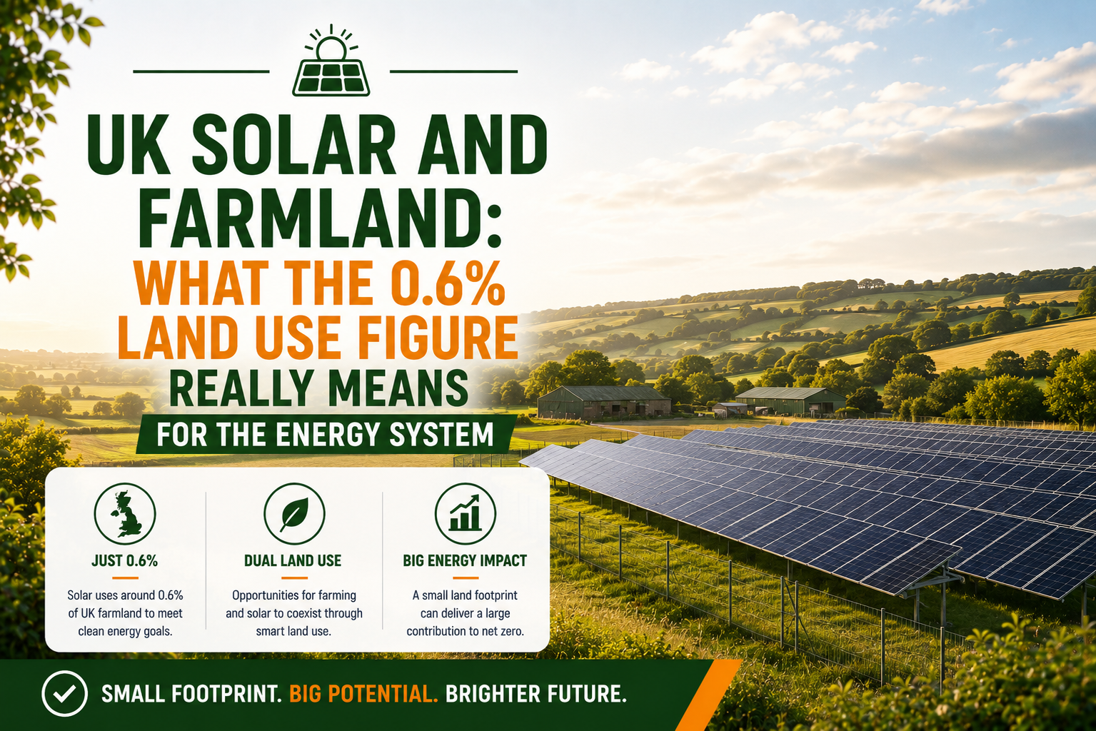 UK Solar and Farmland: What the 0.6% Land Use Figure Really Means for the Energy System